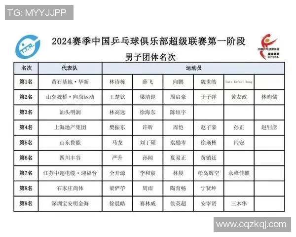 深圳乒乓球队在城市联赛积分榜上以54分稳居第一名展现强劲实力